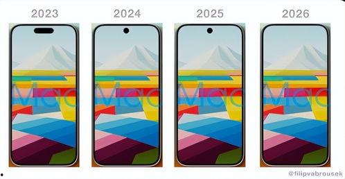 iphone17最新爆料屏下技术,屏下技术革新,全面屏体验再升级 第3张 iphone17最新爆料屏下技术,屏下技术革新,全面屏体验再升级 第3张